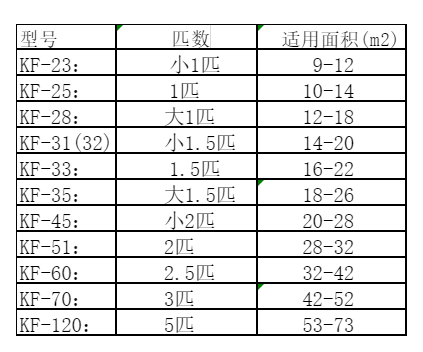 华坪空调维修