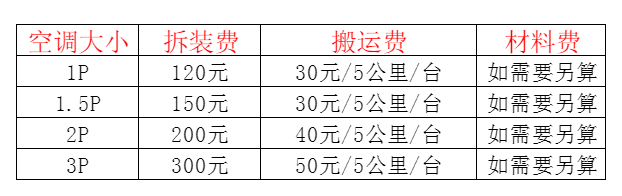 华坪空调移机及费用电话在哪里找
